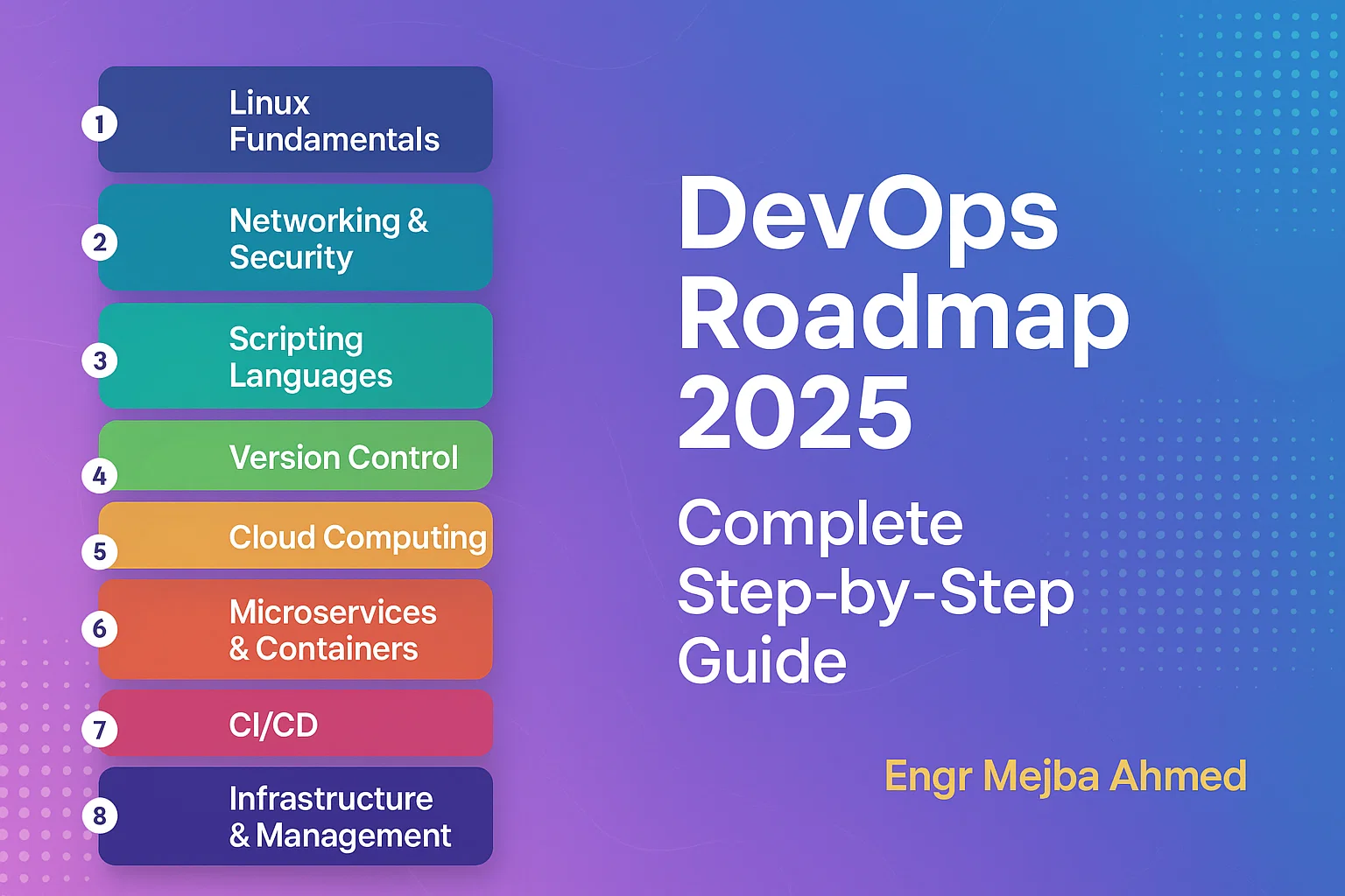 DevOps Roadmap 2025: Complete Step-by-Step Guide