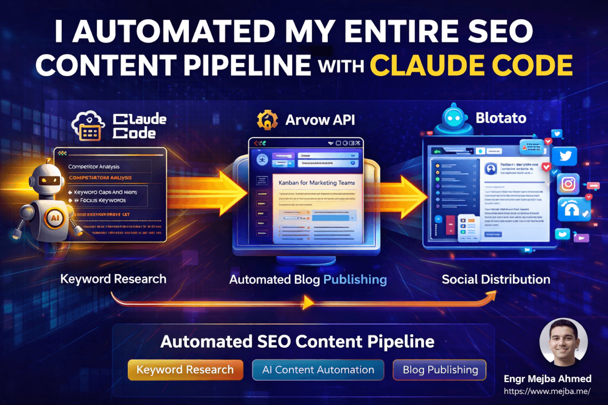 Automaticé todo mi flujo de contenido SEO con Claude Code