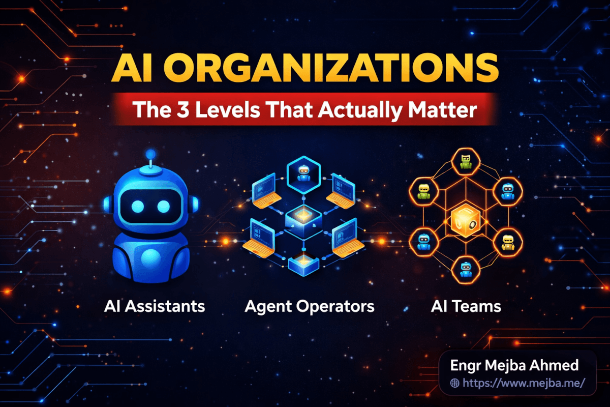 Organisations IA : les 3 niveaux qui comptent vraiment