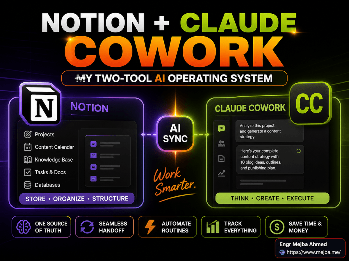 Notion + Claude Cowork: My Two-Tool AI Operating System
