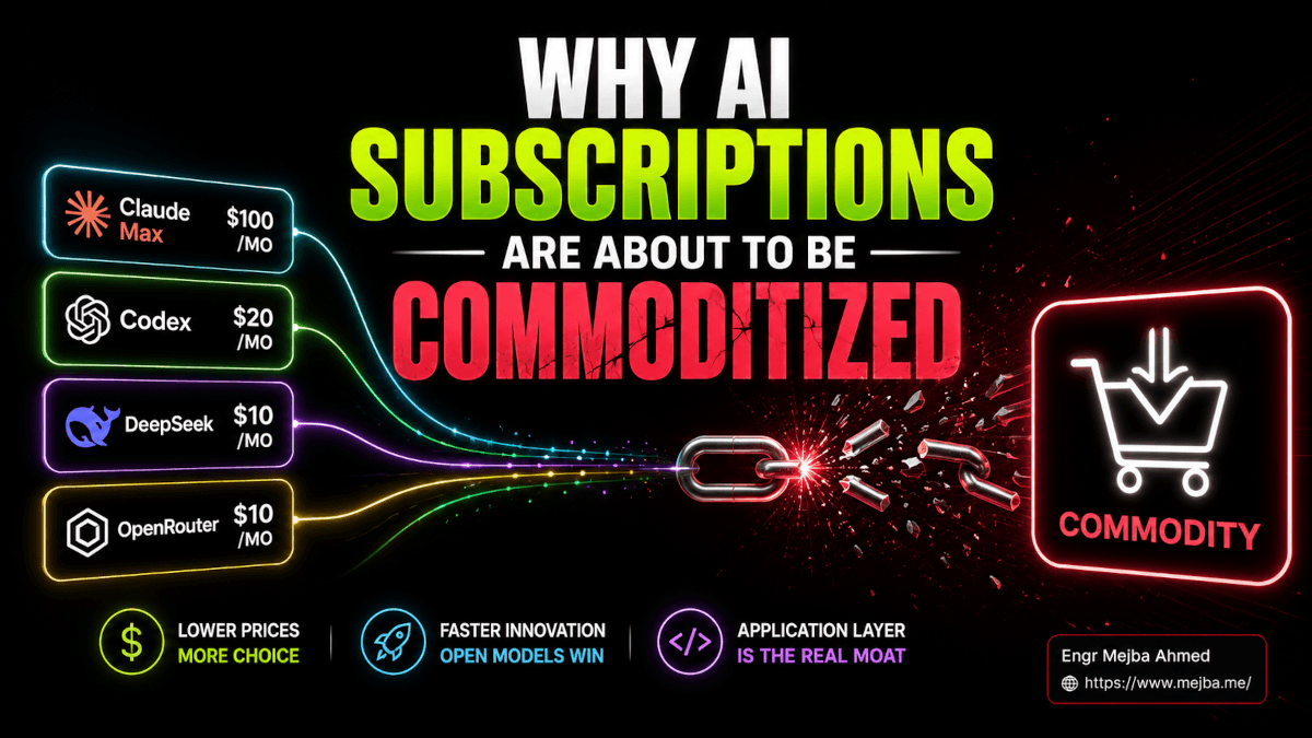 Why AI Subscriptions Are About to Be Commoditized