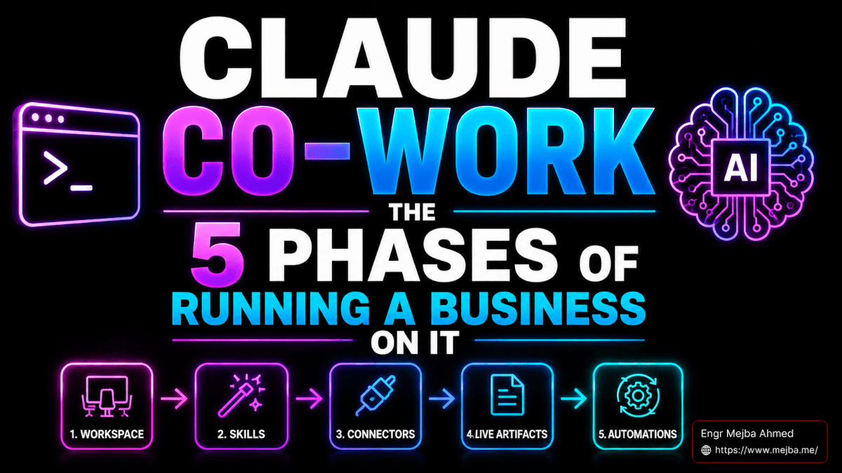 Claude Co-work: The 5 Phases of Running a Business On It