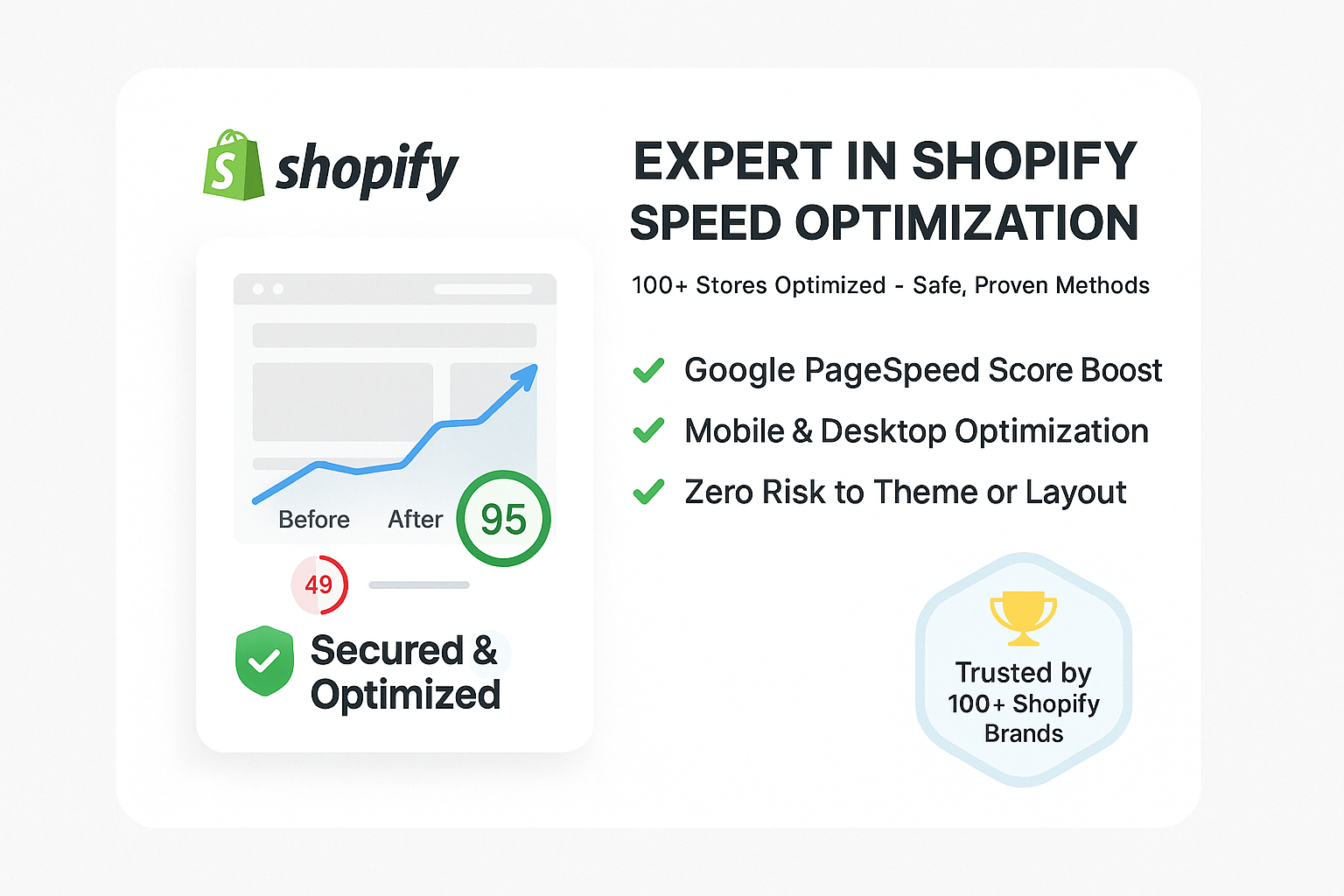 You will get Boost Shopify Store Speed for Higher Conversions & Google Scores