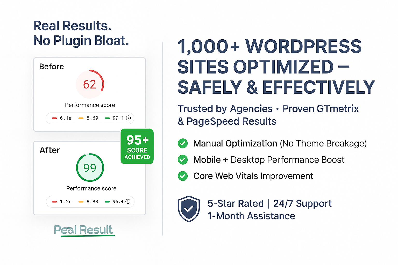 You will get Speed Up Your WordPress Site for Better SEO & Conversions