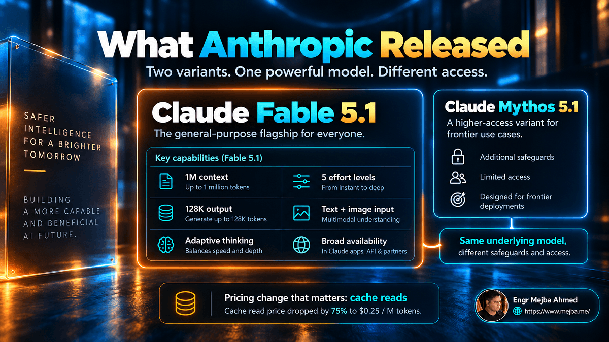 Claude Fable 5.1 and Claude Mythos 5.1 release overview showing context window, output limits, adaptive thinking, effort levels, and access differences.