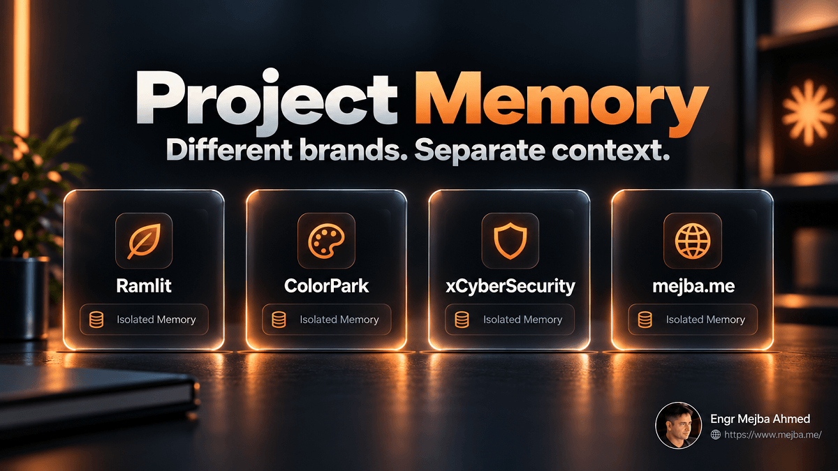 Claude project memory illustration showing separate memory contexts for Ramlit, ColorPark, xCyberSecurity, and mejba.me.