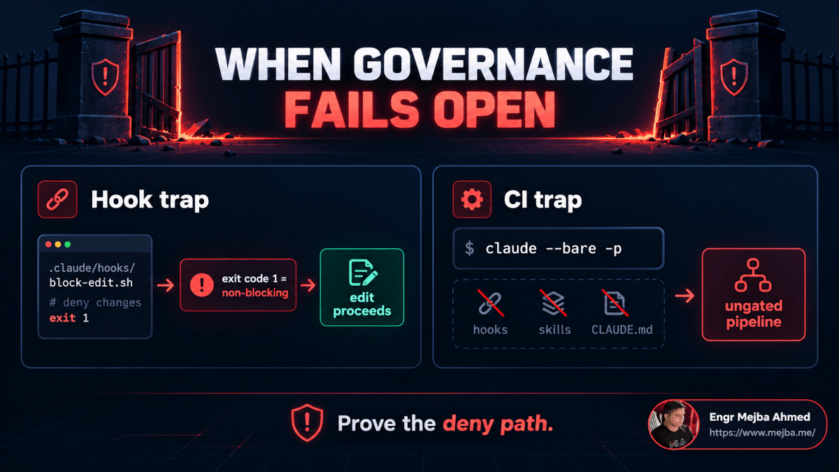 Claude Code governance fail-open risks showing hook exit code 1 bypass and CI bare mode removing hooks, skills, and CLAUDE.md safeguards.