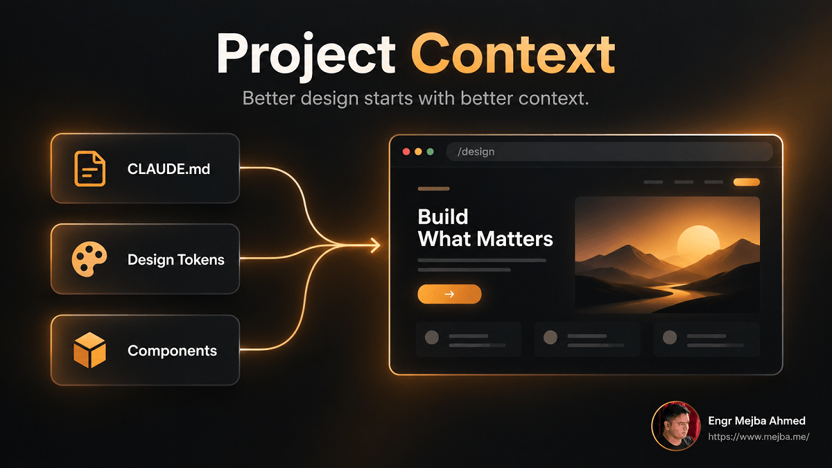 Claude Code design workflow showing CLAUDE.md, design tokens, and existing components feeding project context into the /design canvas.