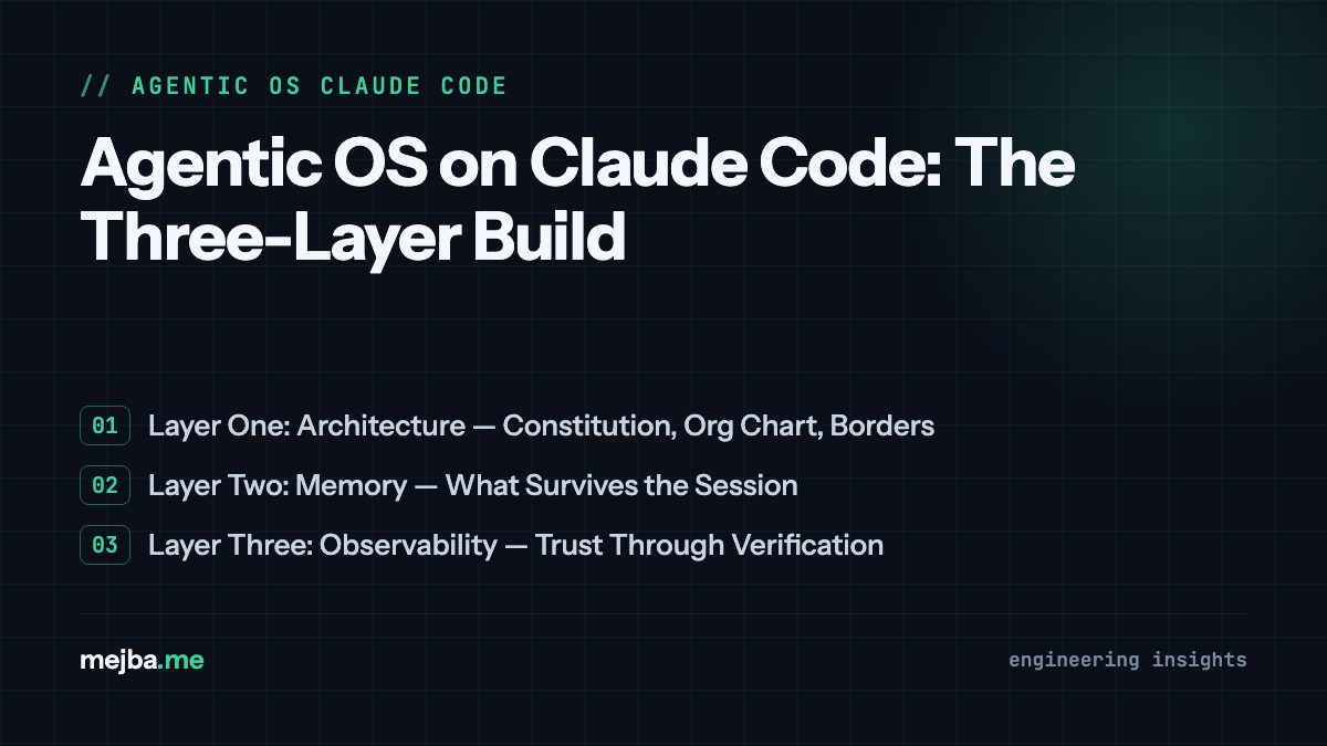 Agentic OS on Claude Code: The Three-Layer Build - overview of layer one: architecture — constitution, org chart, borders, layer two: memory — what survives the session
