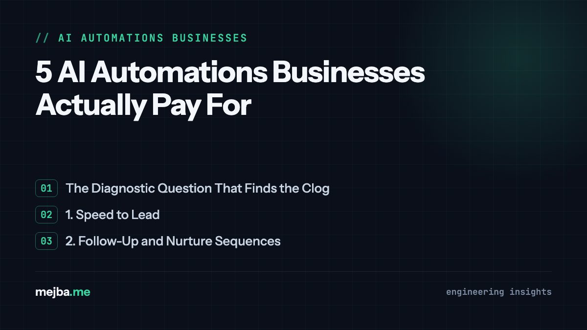 5 AI Automations Businesses Actually Pay For - overview of the diagnostic question that finds the clog, 1. speed to lead