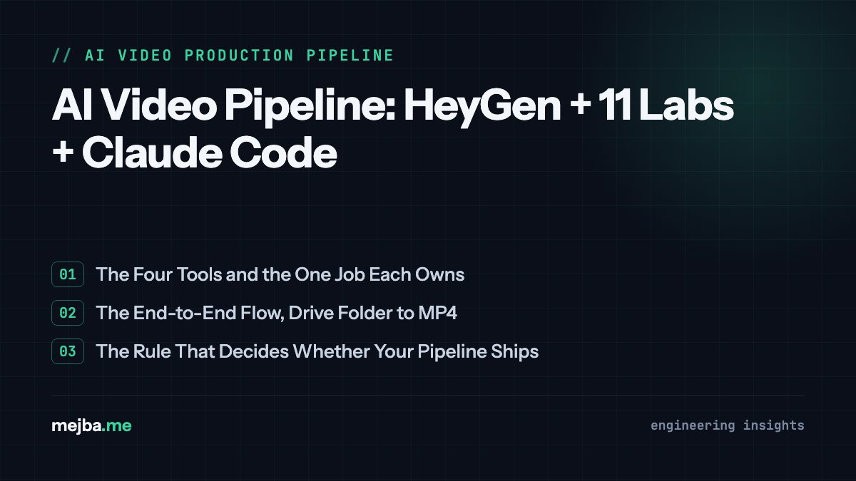 AI Video Pipeline: HeyGen + 11 Labs + Claude Code - overview of the four tools and the one job each owns, the end-to-end flow, drive folder to mp4