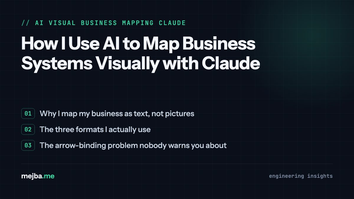How I Use AI to Map Business Systems Visually with Claude - overview of why i map my business as text, not pictures, the three formats i actually use