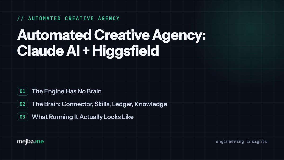 Automated Creative Agency: Claude AI + Higgsfield - overview of the engine has no brain, the brain: connector, skills, ledger, knowledge