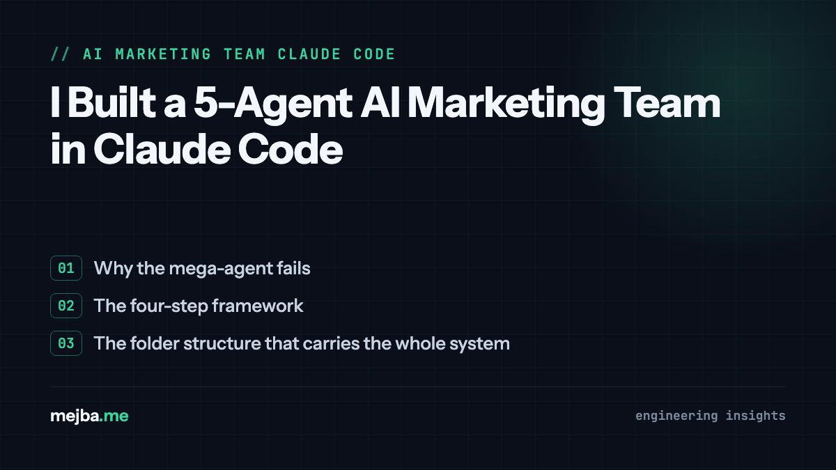 I Built a 5-Agent AI Marketing Team in Claude Code - overview of why the mega-agent fails, the four-step framework