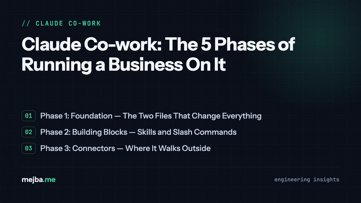 Claude Co-work: The 5 Phases of Running a Business On It - overview of phase 1: foundation — the two files that change everything, phase 2: building blocks — skills and slash commands