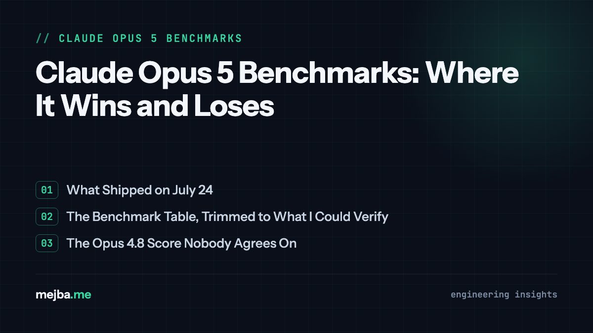 Claude Opus 5 Benchmarks: Where It Wins and Loses - overview of what shipped on july 24, the benchmark table, trimmed to what i could verify