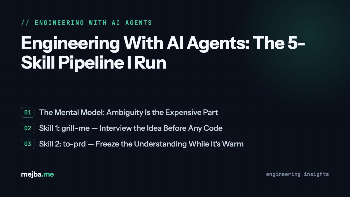 Engineering With AI Agents: The 5-Skill Pipeline I Run - overview of the mental model: ambiguity is the expensive part, skill 1: grill-me — interview the idea before any code