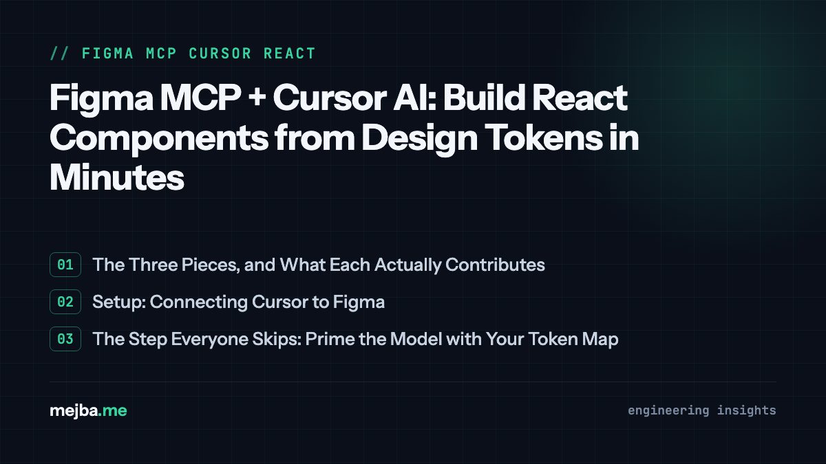 Figma MCP + Cursor AI: Build React Components from Design Tokens in Minutes - overview of the three pieces, and what each actually contributes, setup: connecting cursor to figma
