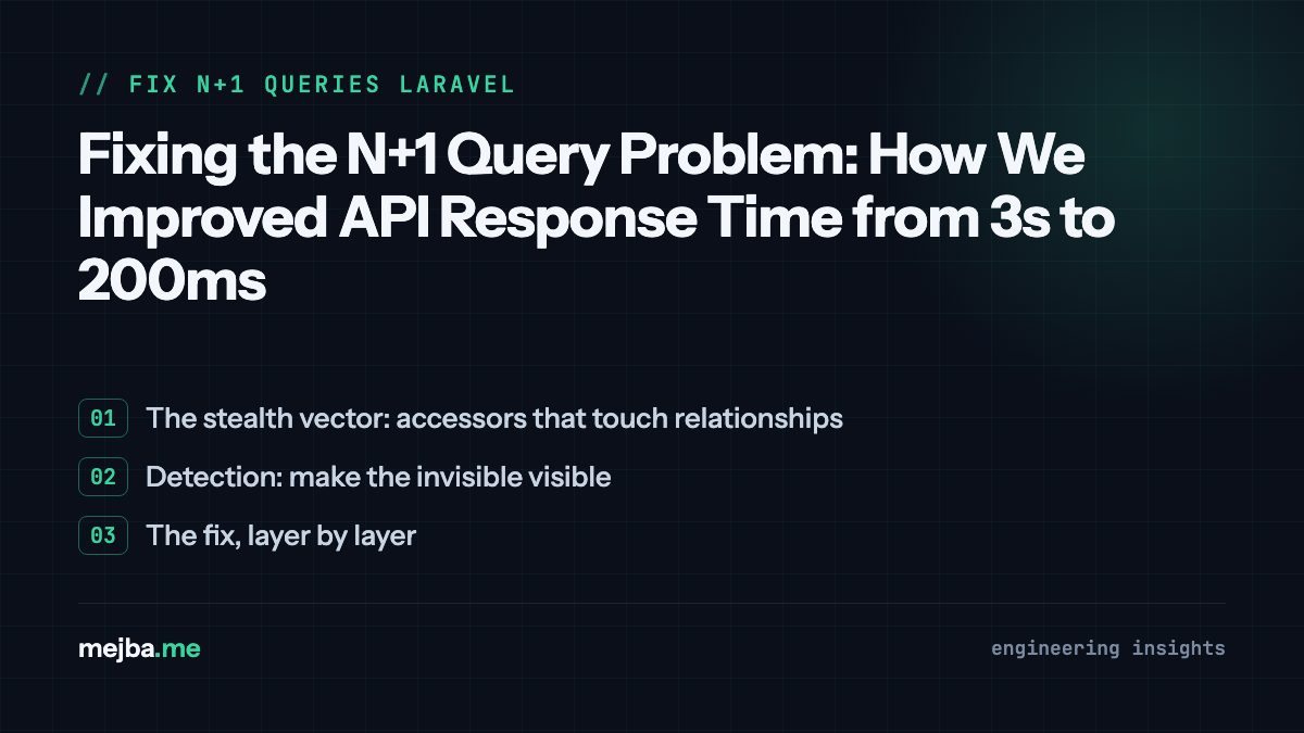 Fixing the N+1 Query Problem: How We Improved API Response Time from 3s to 200ms - overview of the stealth vector: accessors that touch relationships, detection: make the invisible visible
