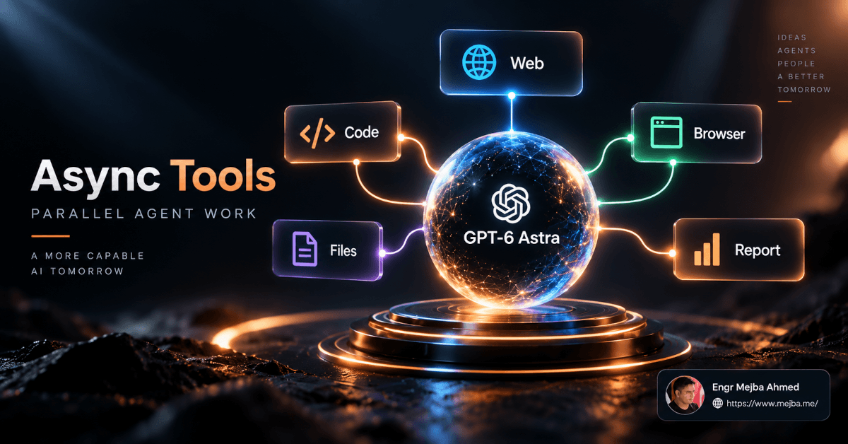 AI systems architecture showing a frontier model, decision model, tool router, memory, verification, and human review working together.