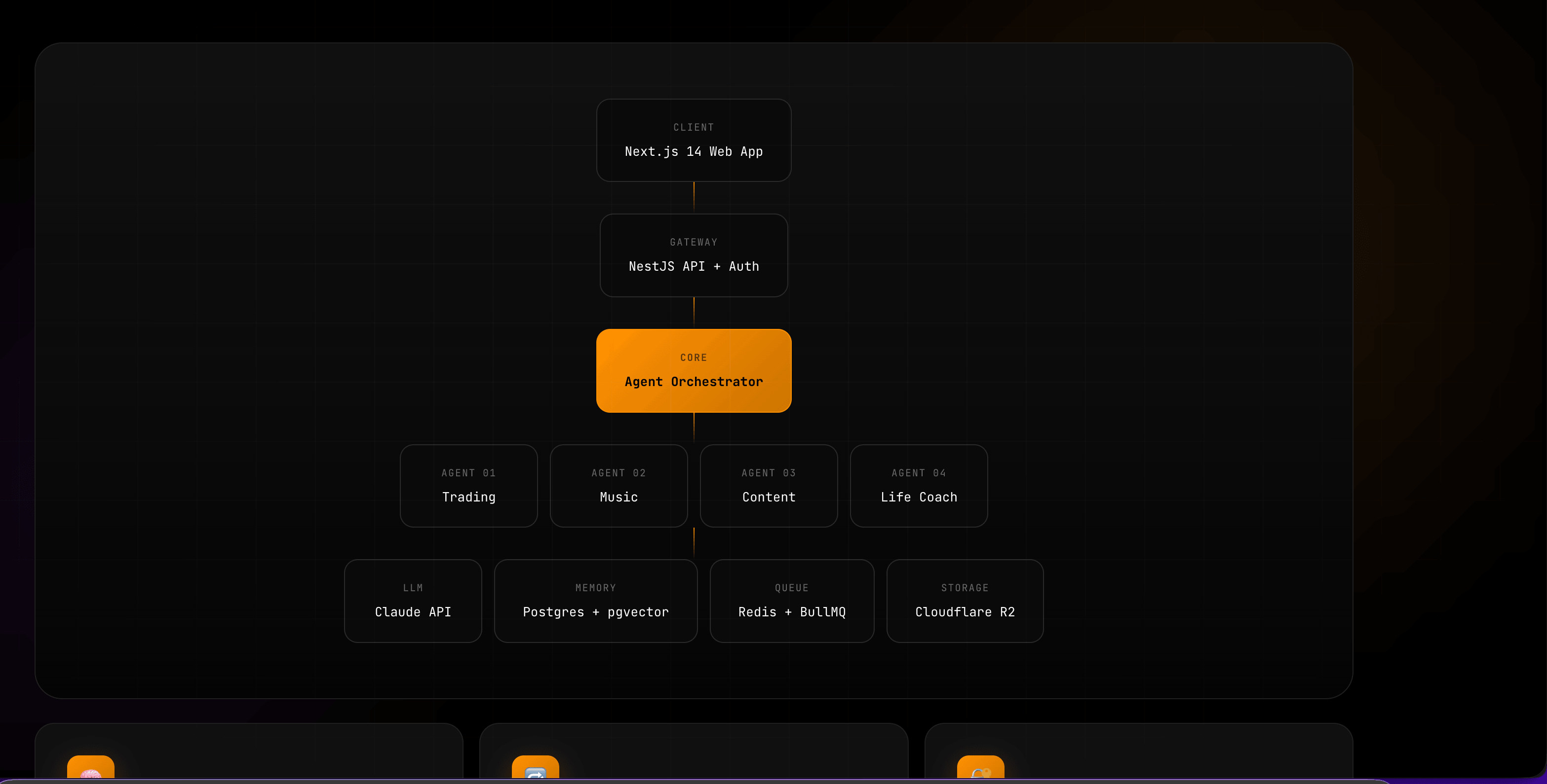 Why I'm Building Nexa: One AI Platform to Replace 10 Subscriptions - Screenshot 2